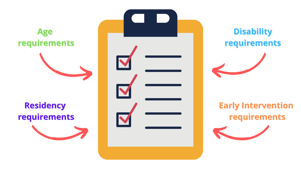 NDIS checklist for NDIS application